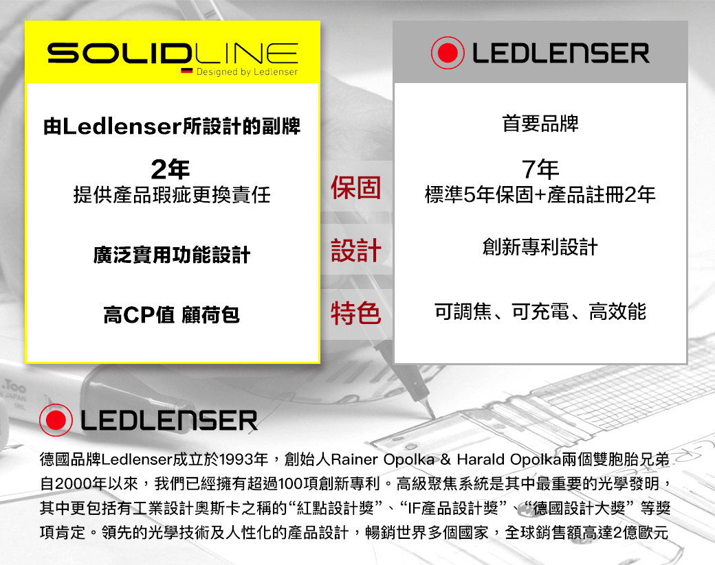 LED LENSER 航空鋁合金手電筒 SOLIDLINE ST2 502208