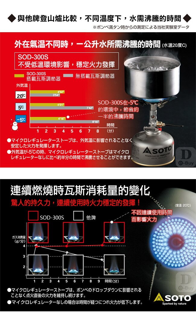 SOTO 瓦斯爐 Micro Regulator SOD-300S
