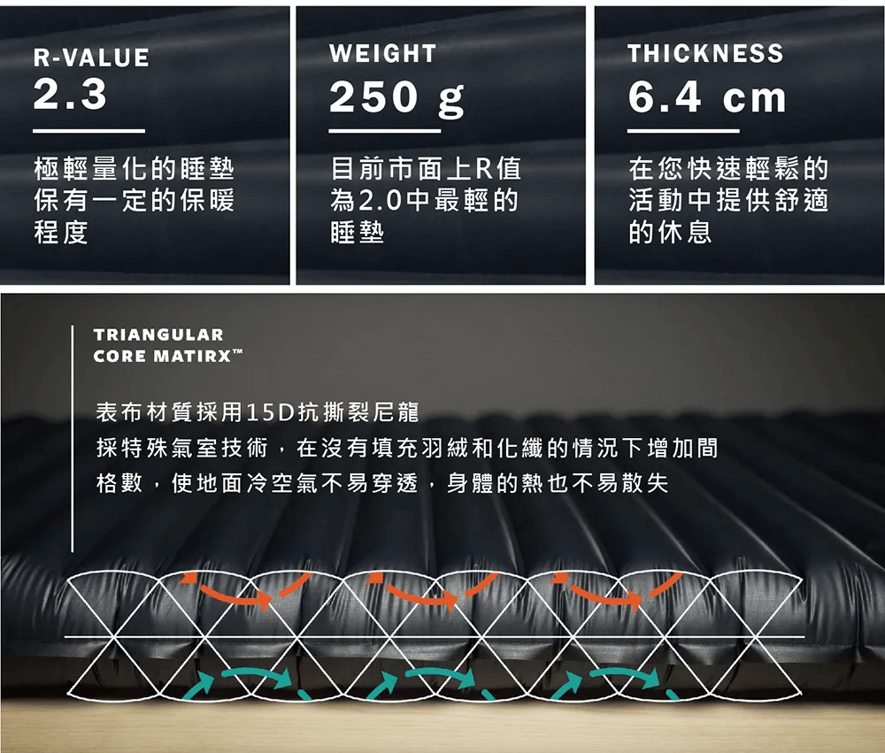 Therm-a-Rest 極輕充氣睡墊 250g 美國製造 NeoAir® UberLite13248